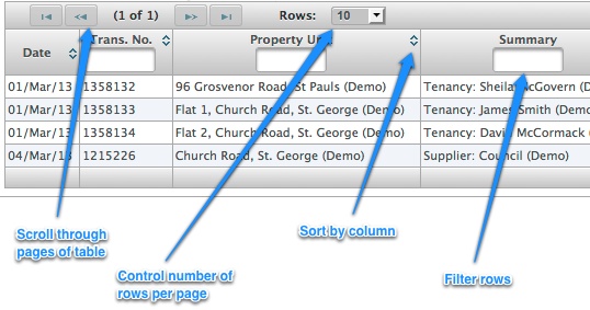 Example table